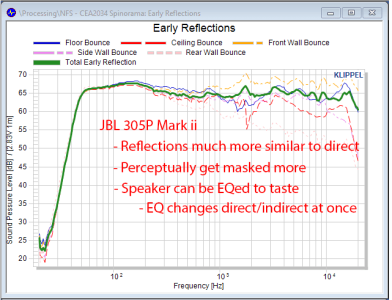 Jbl 305p discount mkii frequency response