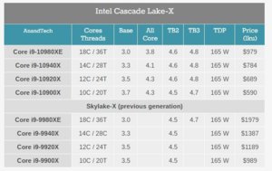 Intel Cascade Lake-X.JPG