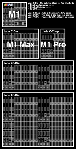 New M1 Pro and M1 Max MacBooks!