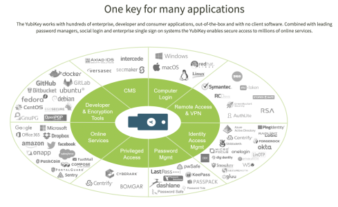 Security Key.png